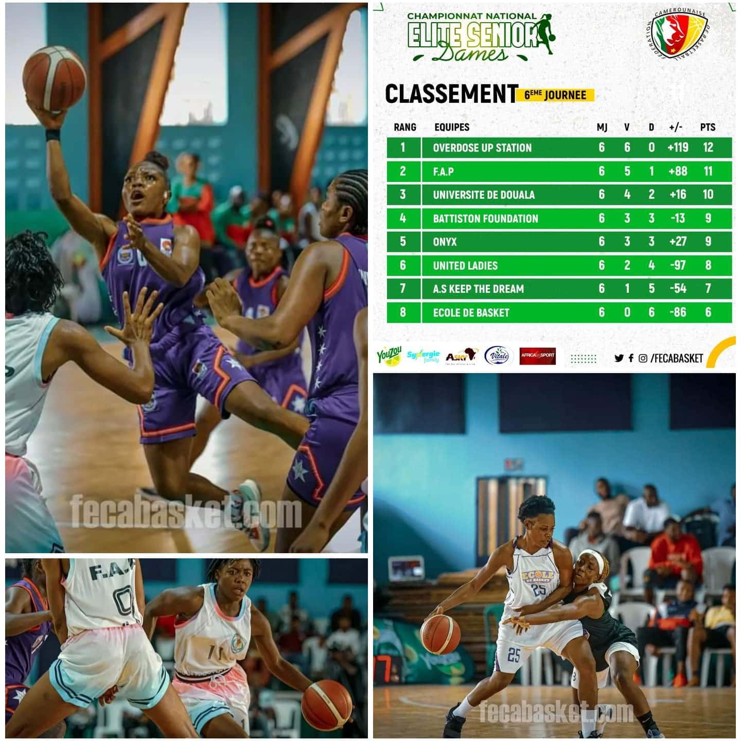 Read more about the article 🇨🇲 Championnat national de Basketball 🏀 : Overdose, FAP Yde et UDLA de Dla, déjà au play-off